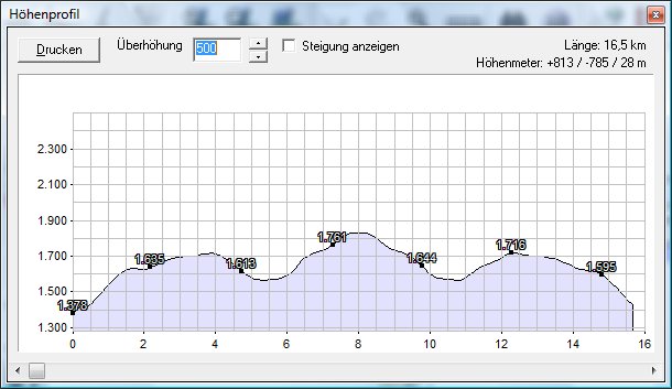 profil_rossbachkogel