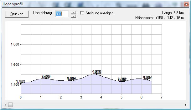 stoffkogel_profil